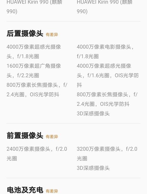 华为p30和p40区别