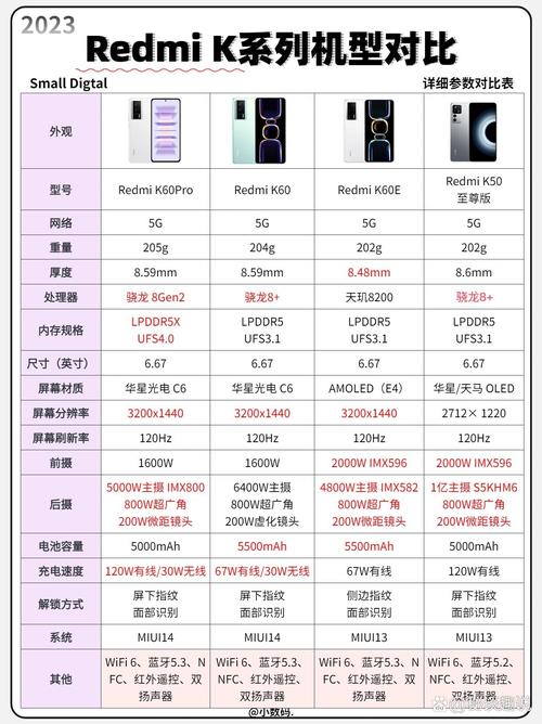 小米历代机型一览表