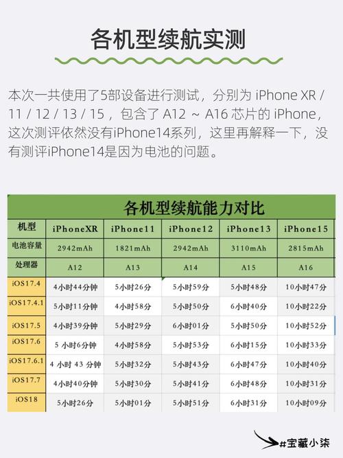 苹果xr和苹果se2的区别
