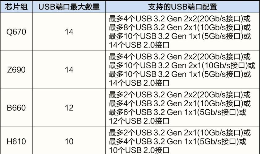 q670和w680主板哪个好