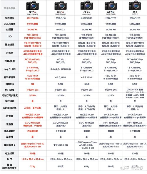 索尼相机型号大全