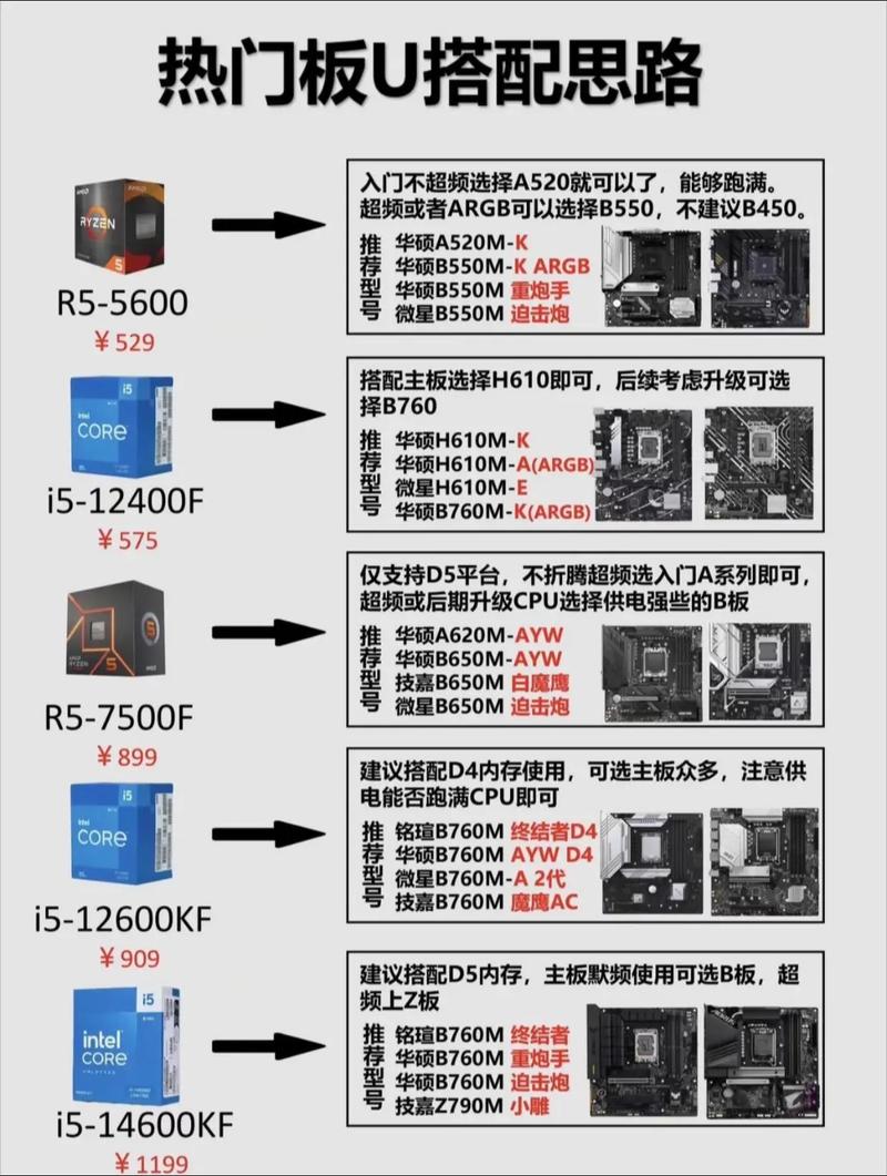 A88与A85主板最大的区别是什么?