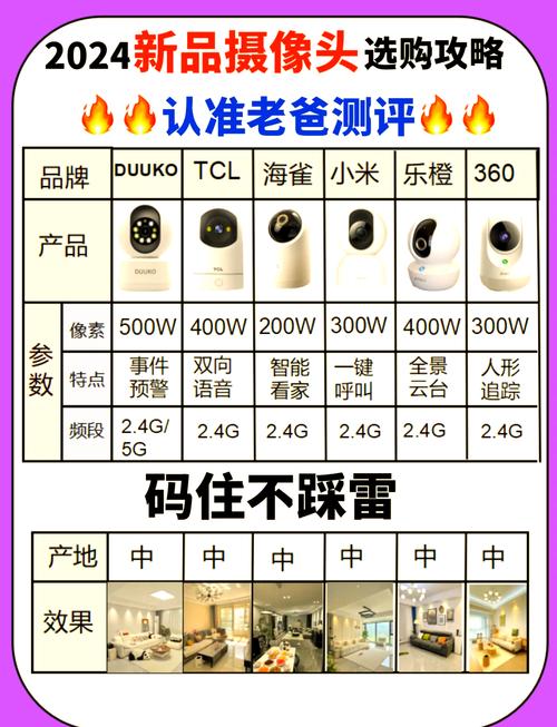 规格最小的监控一般会在什么地方进行使用