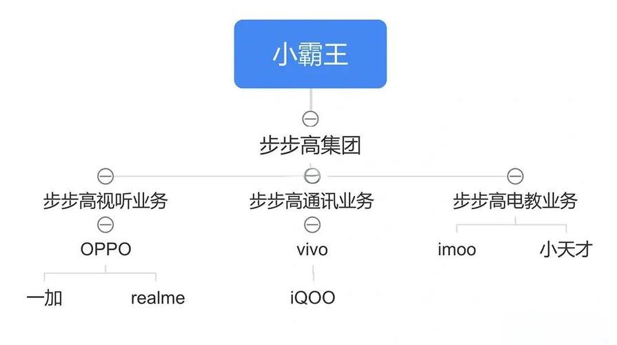 步步高是vivo还是oppo