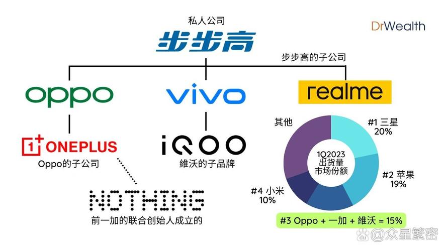 步步高和vivo和oppo什么关系