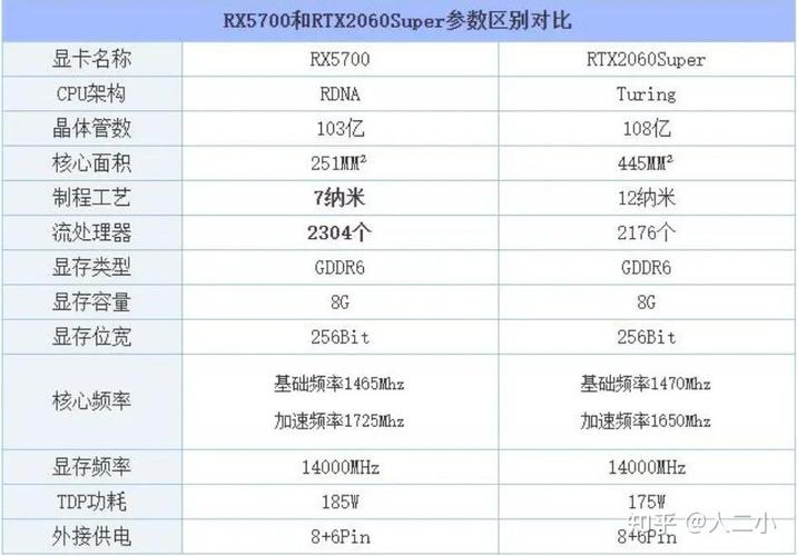 RX5700显卡相当于什么n卡