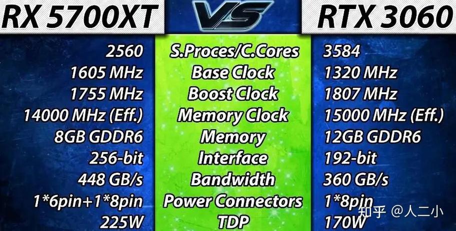 rx5700相当于什么n卡