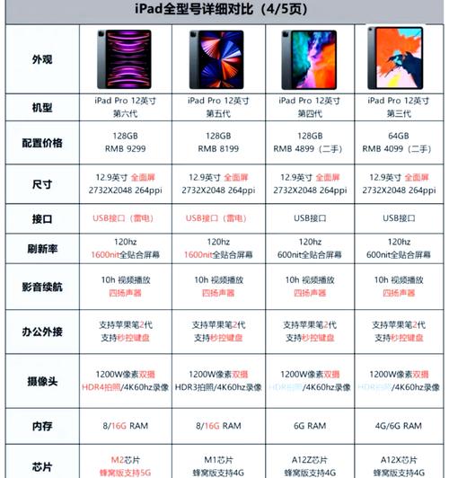 ipad2怎么升级版本?