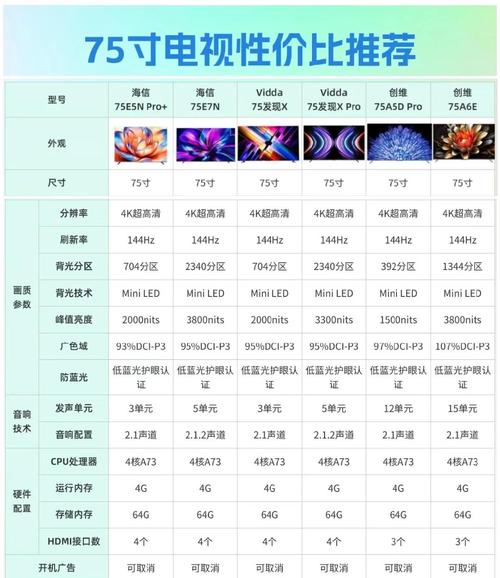 2015液晶电视销售排名