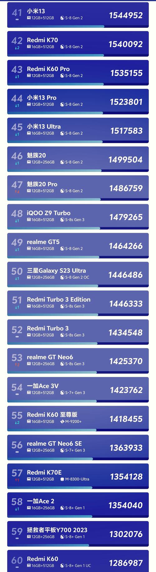 2019年6月安兔兔Android跑分性价比排名榜(安卓手机跑分排名榜2019...