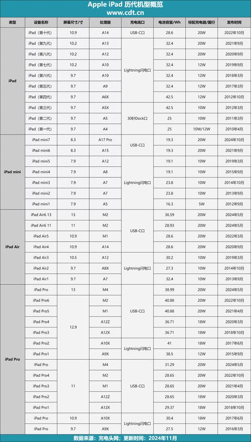 ipad3和ipadmini3尺寸一样吗