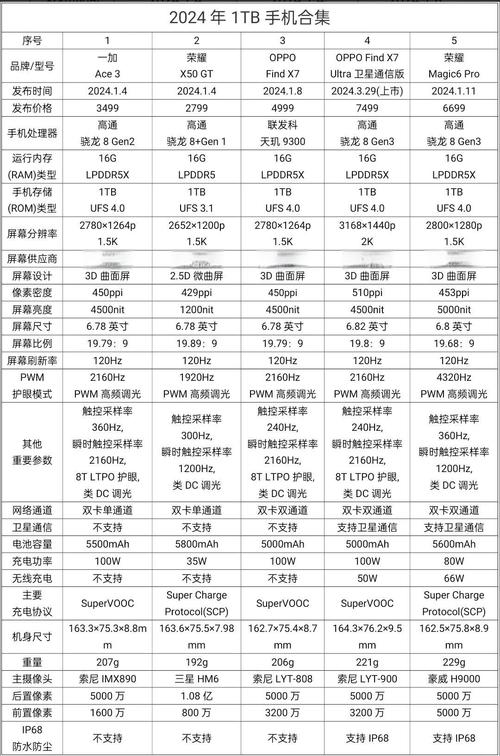 lumia636和638哪个好