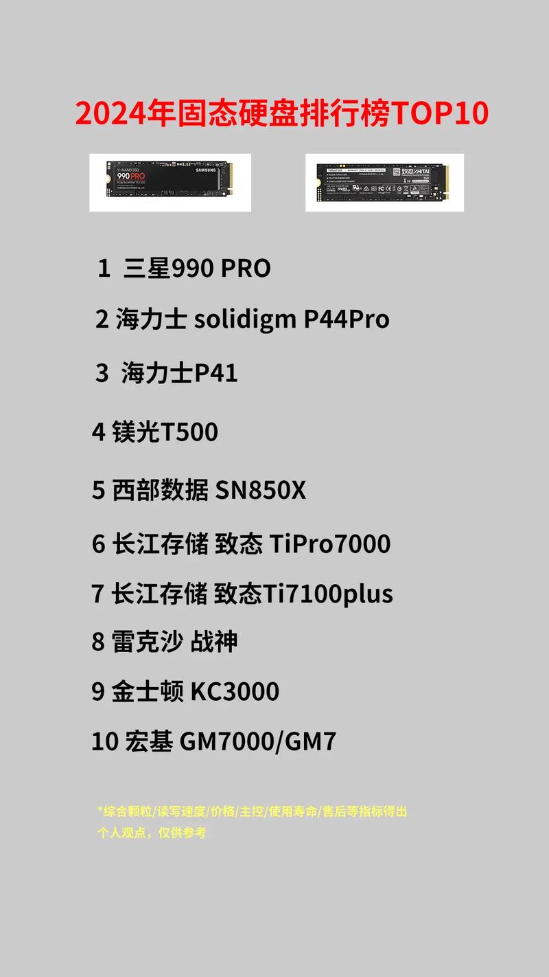 固态硬盘排名榜前十名