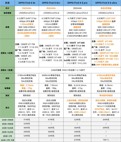 联想笔记本t61上市费用
