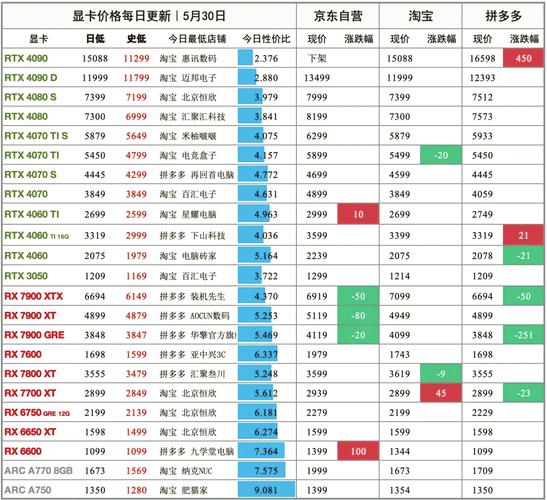 近来市面上性能最强的显卡大概要多少钱?