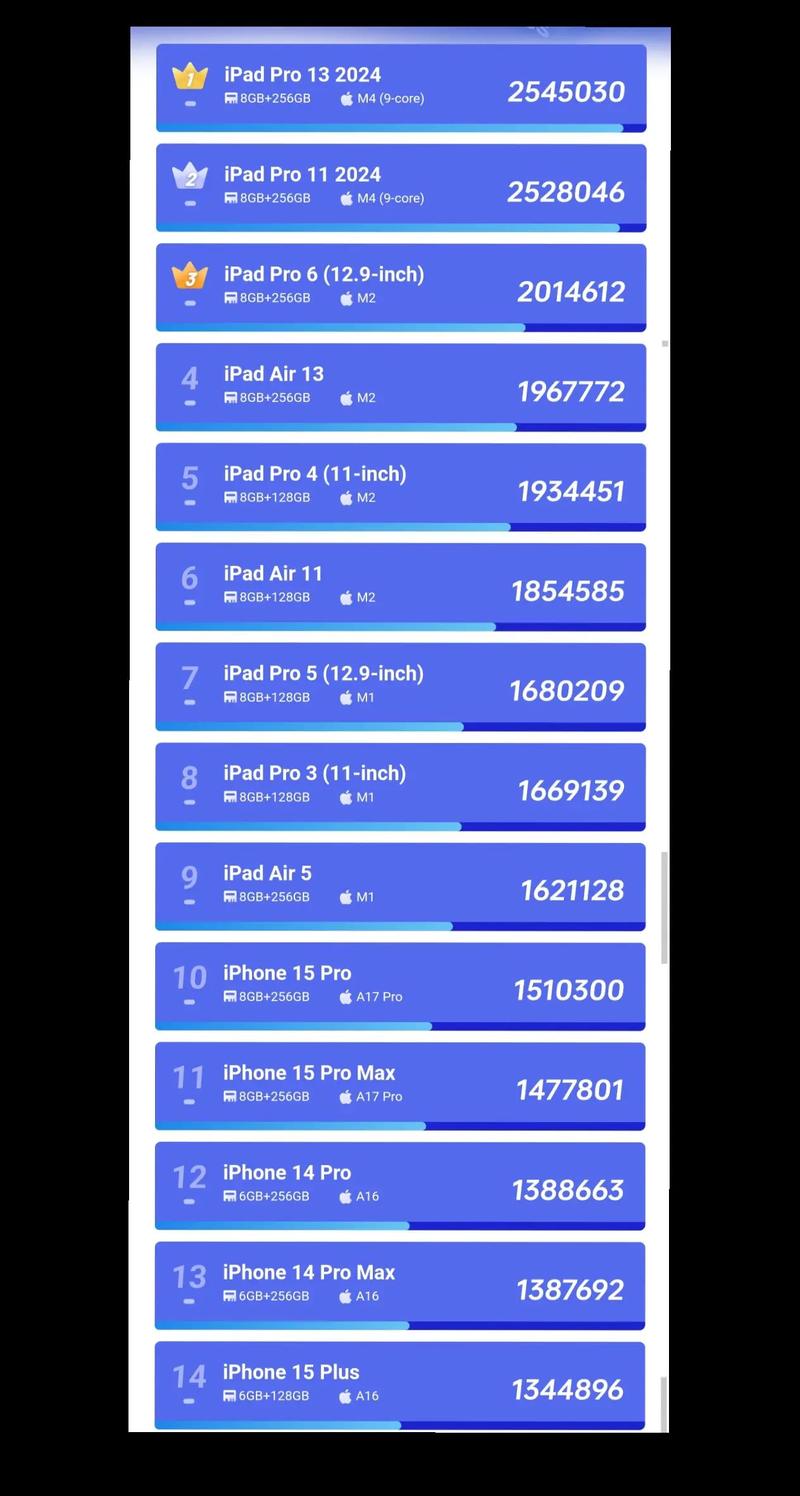 ios排名榜在哪里看