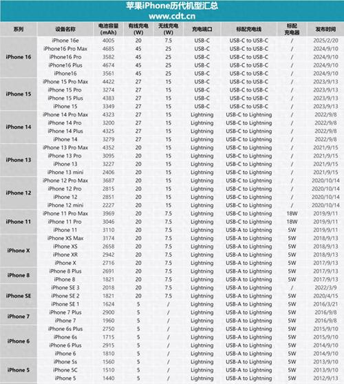2025iphone手机性能排名