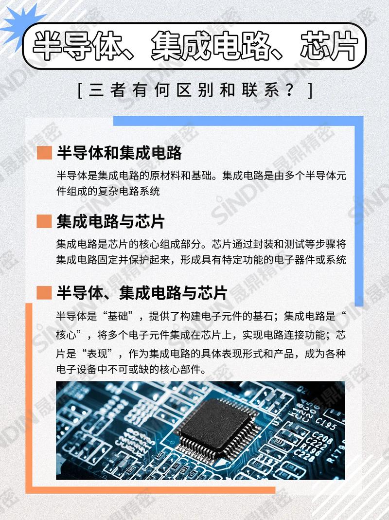 半导体和芯片有什么区别