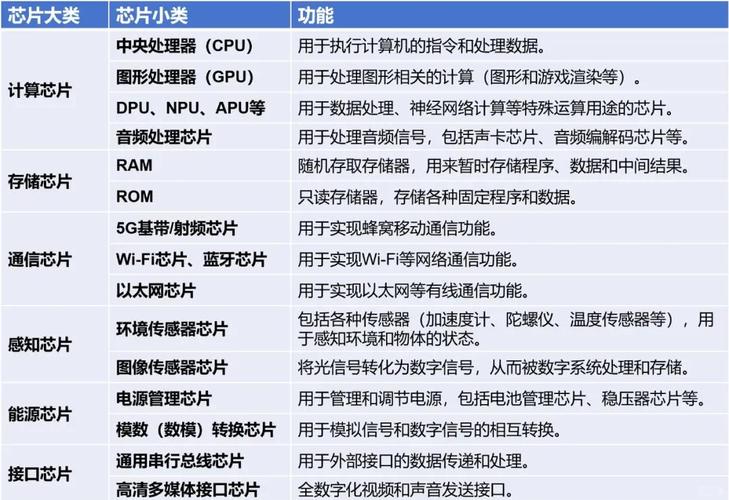 股票芯片和半导体有什么区别
