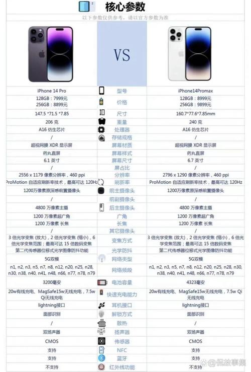 苹果14与14pro的区别