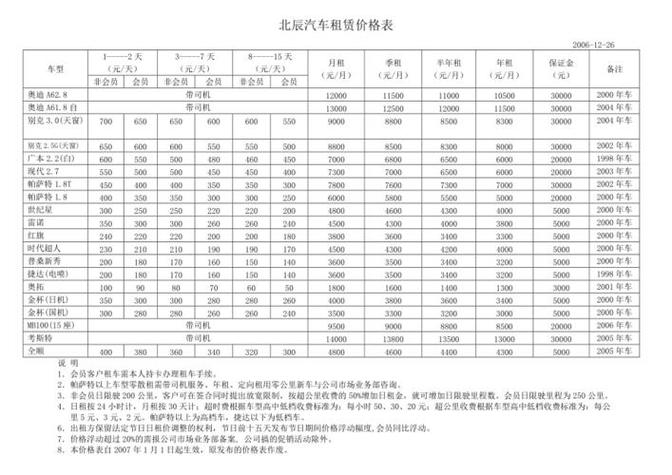 租车费用明细表