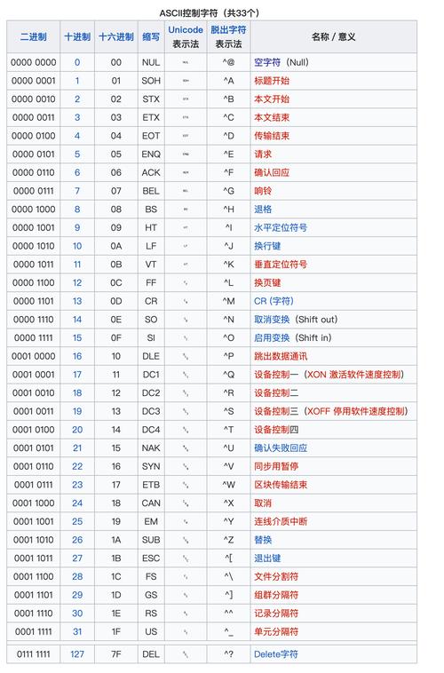 r方是37说明什么