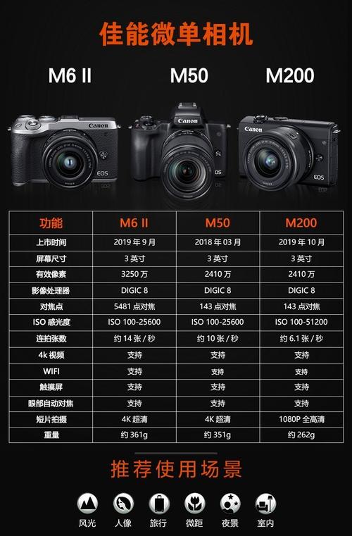 佳能m6配什么镜头好