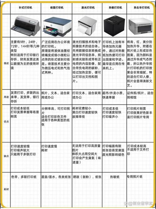 ·激光打印机能用相片纸打印吗?