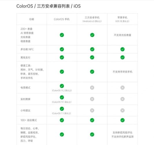 OPPO智能手环2有必要买eSIM吗?