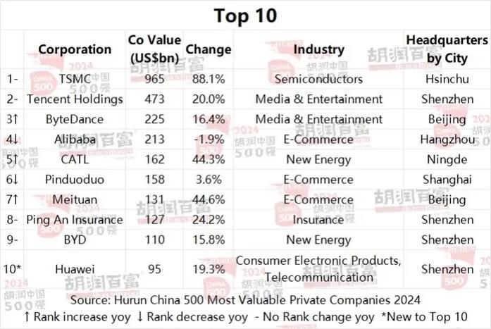 华为市值23万亿是什么概念
