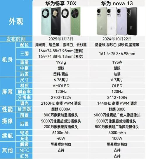 23年底,荣耀70、80、90系列之间怎么选?(荣耀70Pro、80Pro、90Pro、80...