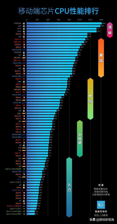 骁龙870处理器到2024年还够用吗?