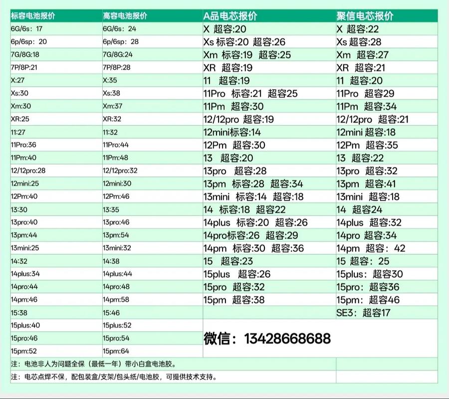 苹果6plus换电池多少钱一个,苹果6plus换电池