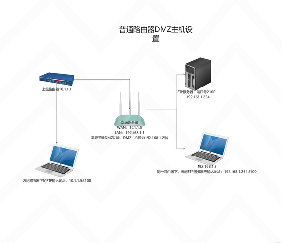 路由器dmz主机有什么用