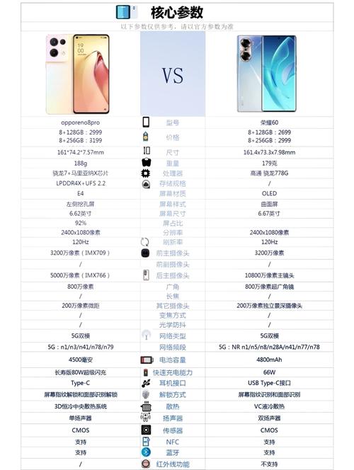 荣耀60好还是opporeno8pro好?