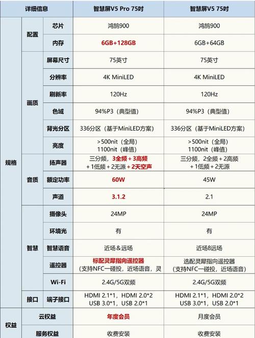 双12想买华为智慧屏,这篇省钱攻略一定要看!
