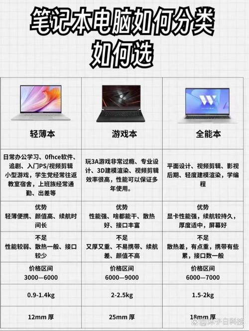 学计算机买什么样的电脑好,不同预算有啥区别