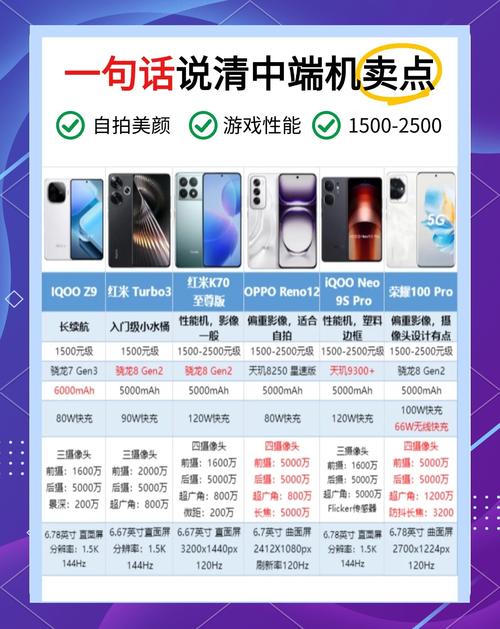 中端机型里哪款的性价比更高?