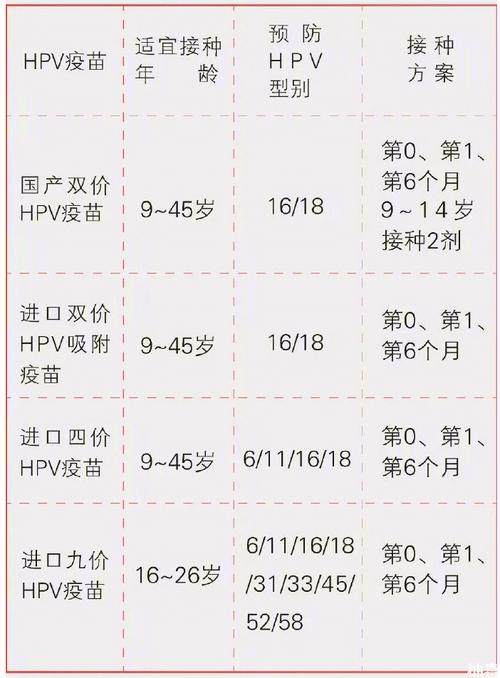 HPV疫苗九价年龄限制