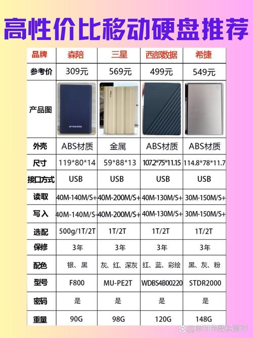 买移动硬盘什么牌子的耐用一些,质量好一些?