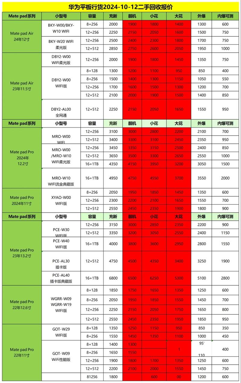 旧款平板电脑回收大概多少钱