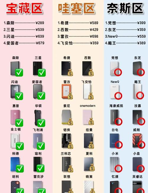 固态移动硬盘排名前十的品牌