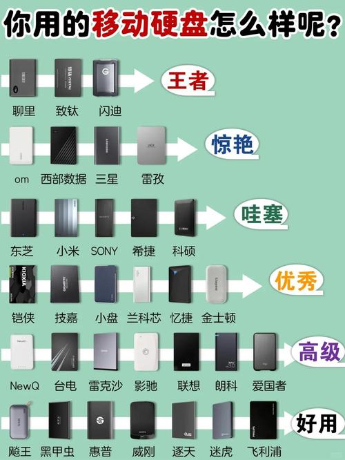 固态硬盘主控哪个好