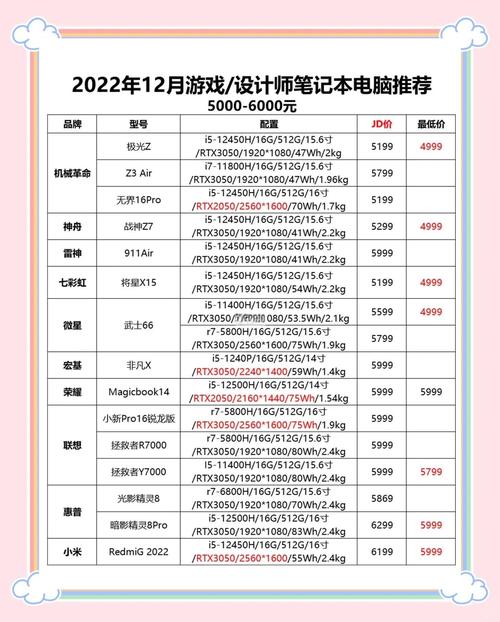 除了电脑买什么看电影比较好,又方便又经济?