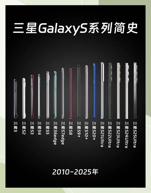 十年前三星手机机型galaxy