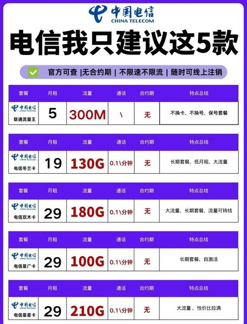 电信大屏手机推荐下