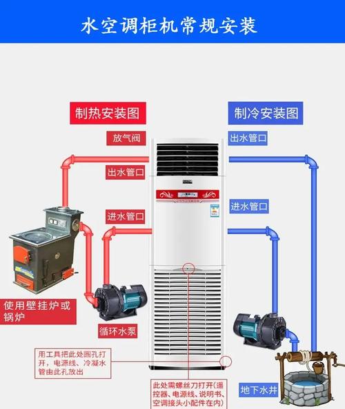 如何把水泵与水冷空调成功连接起来