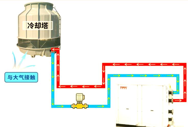 冷风机怎么加水