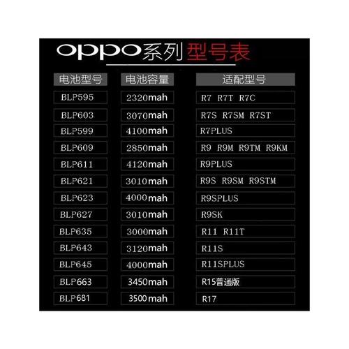 OPPOr7s换电池多少钱