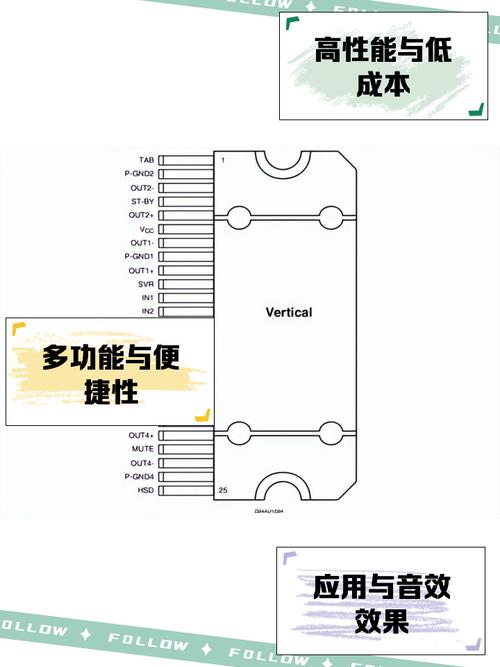 入门级音响功放芯片有哪些常见型号?